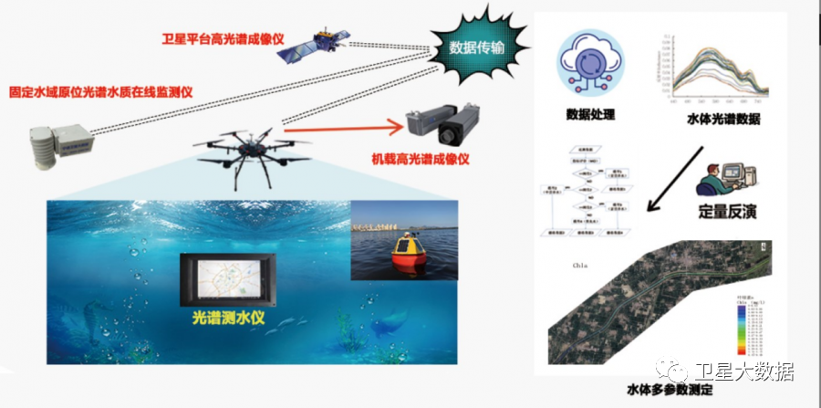 图片关键词 图片关键词